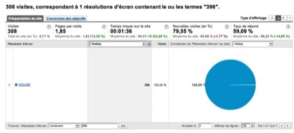 google analytics iphone google analytics iphone