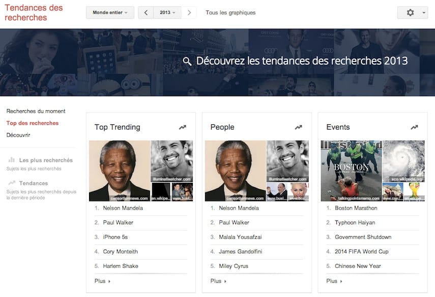 google Zeitgest 2013