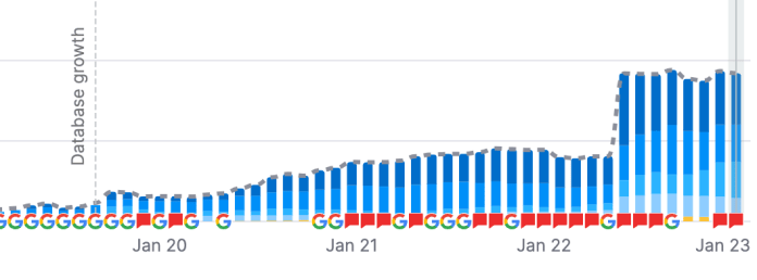 Medicat partner nombre de mots-clés indexés sur Google