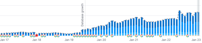 Cuisines Armoben nombre de mots-clés indexés sur Google