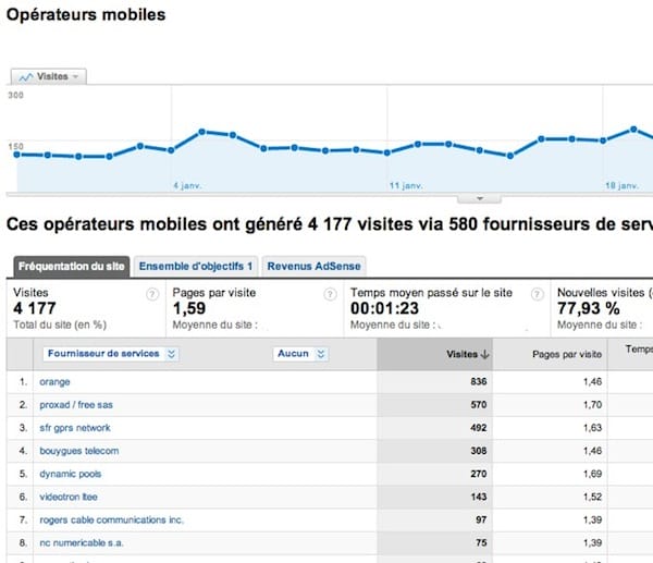 google-mobile-analytics-1