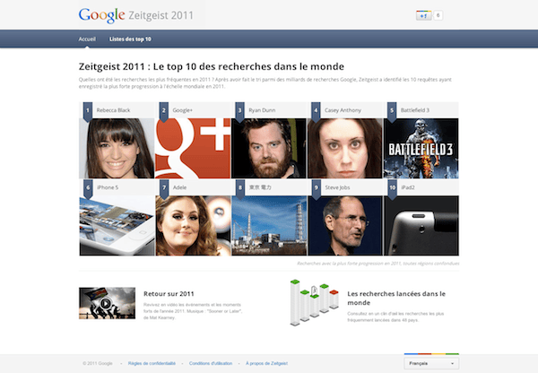 Google Zeitgeist 2011
