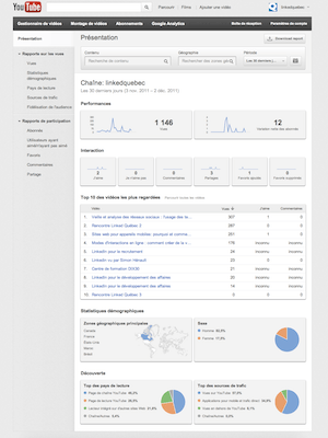 YouTube-statistiques