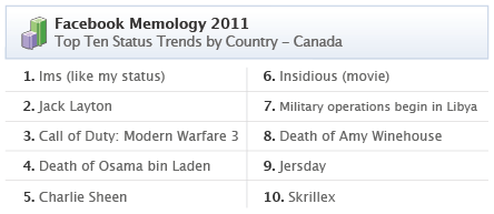 memology-canada