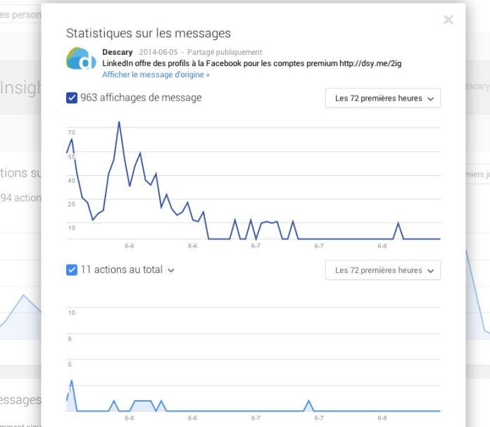 statistiques pages google plus Insights